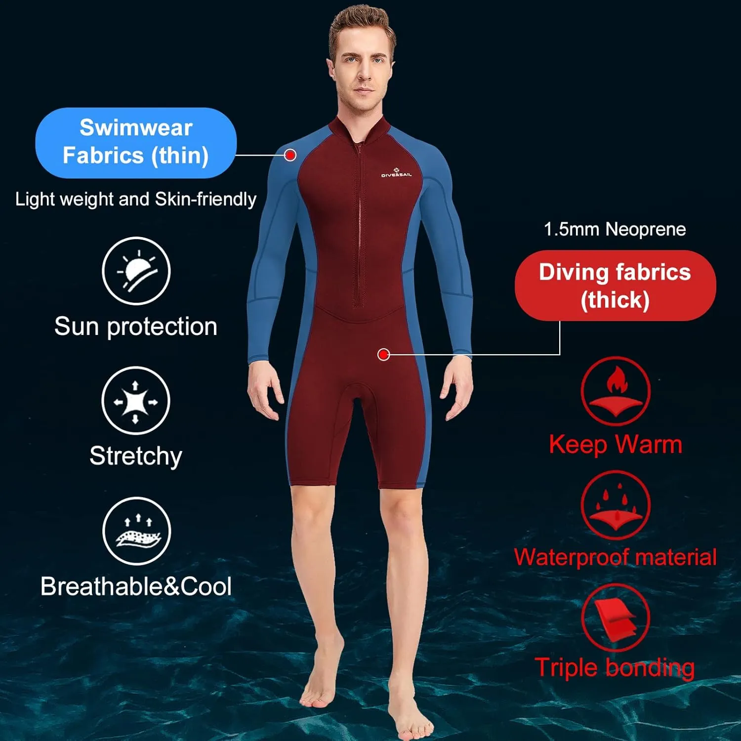 Aivtalk Adult 1.5mm Neoprene Main Body Shorty Wetsuit Summer Snorkeling Scuba Diving Suit Long/Short Sleeve for Couple
