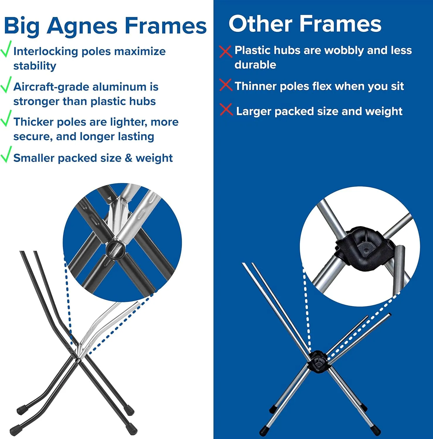 Big Agnes Mica Basin Chair- Ultralight, Portable Chair for Camping and Backpacking
