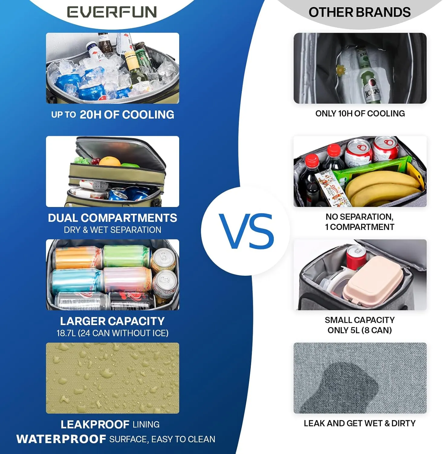 EVERFUN Small Lunch Box Insulated Cooler Bag Mini Cooler 24 Can Soft Sided Lunch Bag for Men Women Ice Chest Double Deck Portable Personal Collapsible Waterproof Leak-Proof for Travel Car, Green Moss