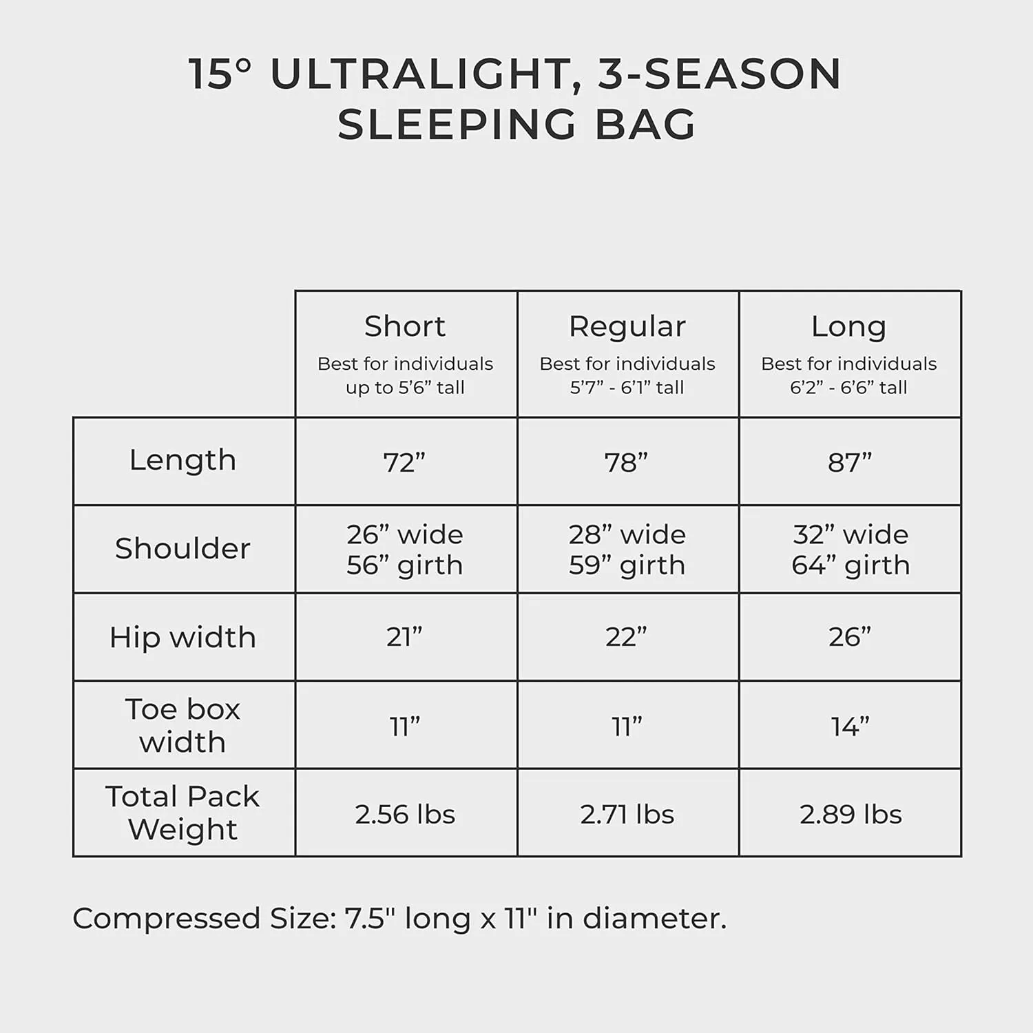 Hyke & Byke Quandary 15°F Cold Weather Mummy Hiking & Backpacking Sleeping Bag - Duck Down 650 FP 3 Season Sleeping Bags for Adults - Ultralight with Compression Stuff Sack