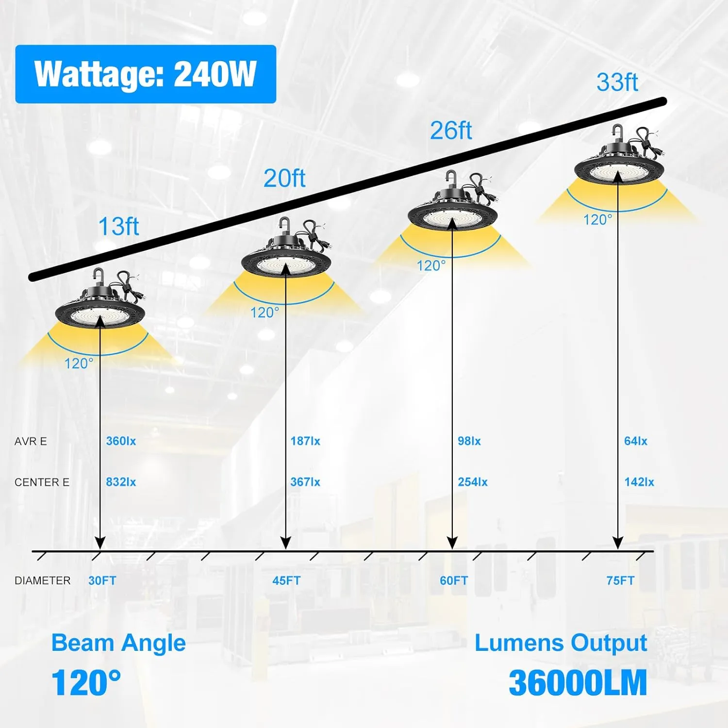 LED High Bay Light Super Bright Dimmable AC100-277V 240W 36000LM 5000K DLC/ETL Listed Lights 6ft with US Plug High Bay LED Light Warehouse Shop Barn Garage (4 Pack)