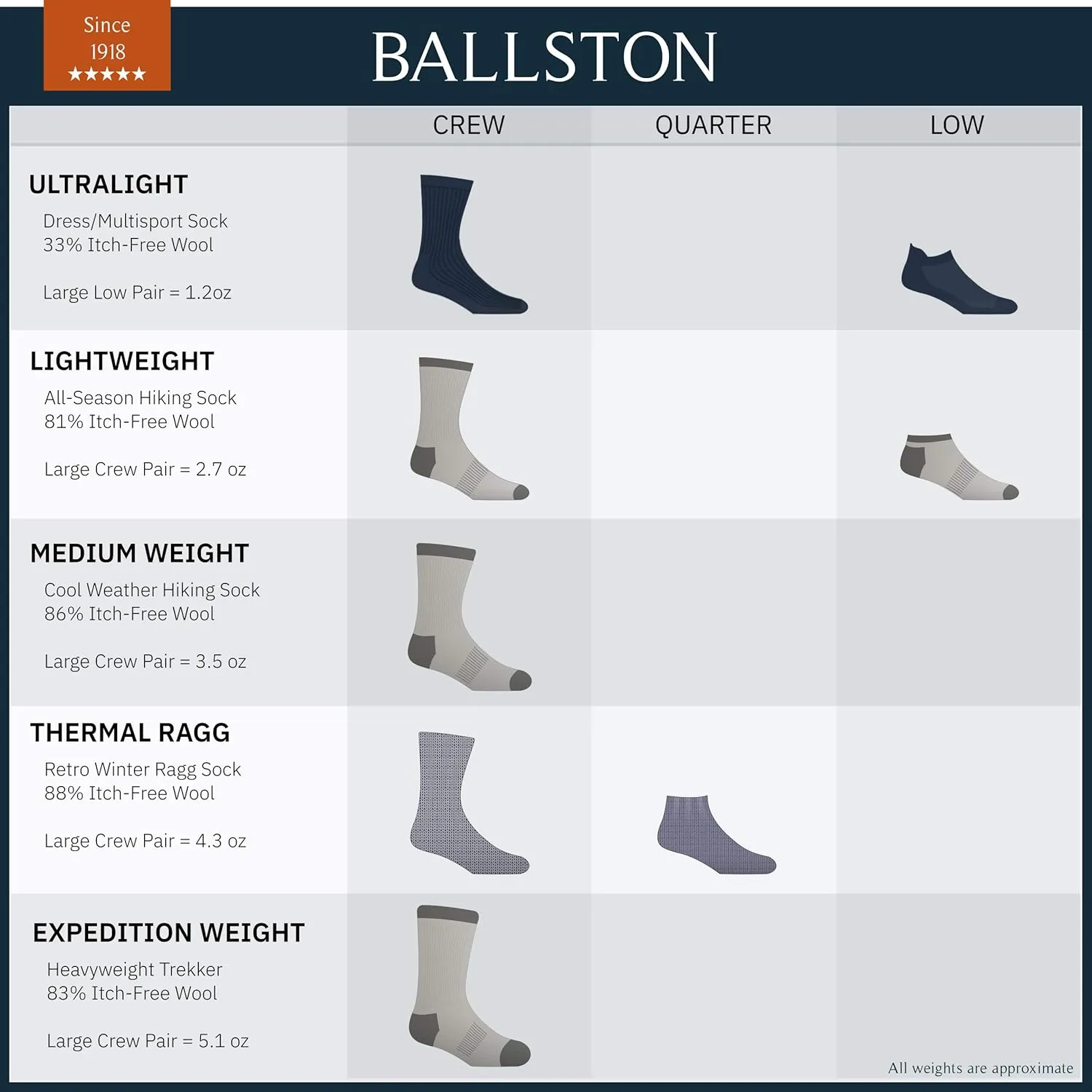 Medium Weight 86% Merino Wool Socks for Winter & Outdoor Hiking and Trekking - 4 Pairs for Men and Women