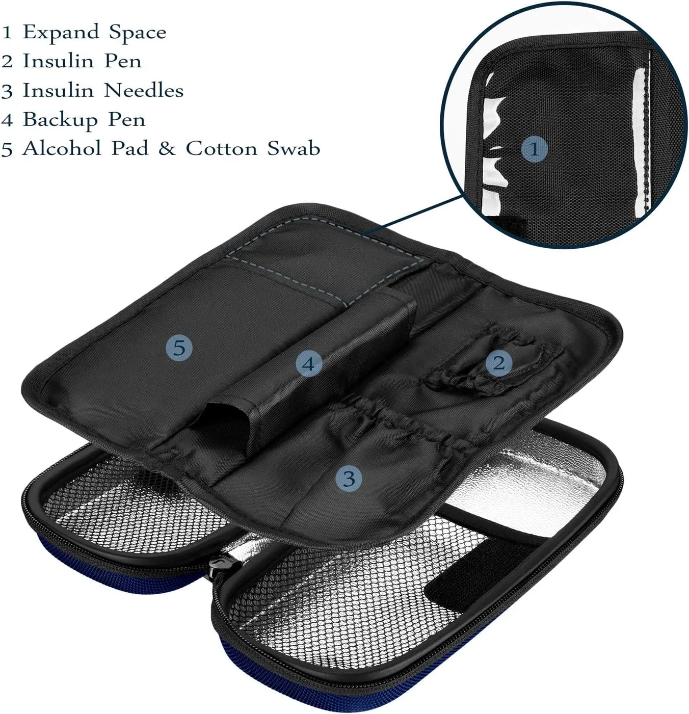 SHBC Insulin Cooler Travel Case for Diabetic Organize Medication Insulated Cooling Bag with 2 Ice Packs Blue…